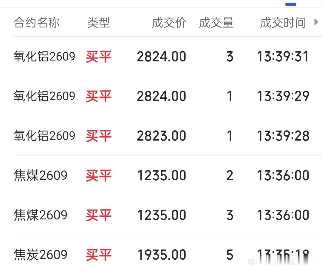 空单减仓 