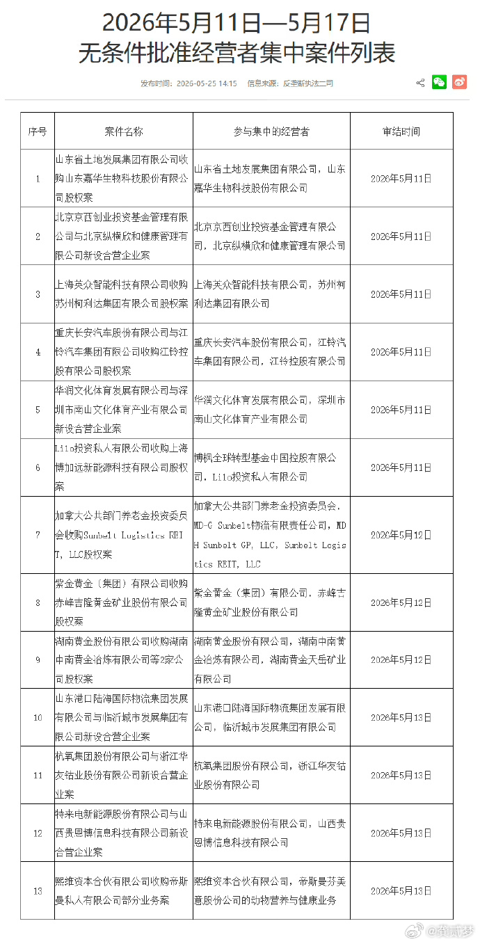 市监局批准长安收购江铃控股简单点来说，江西国控向长安汽车转让江铃控股25%的股权