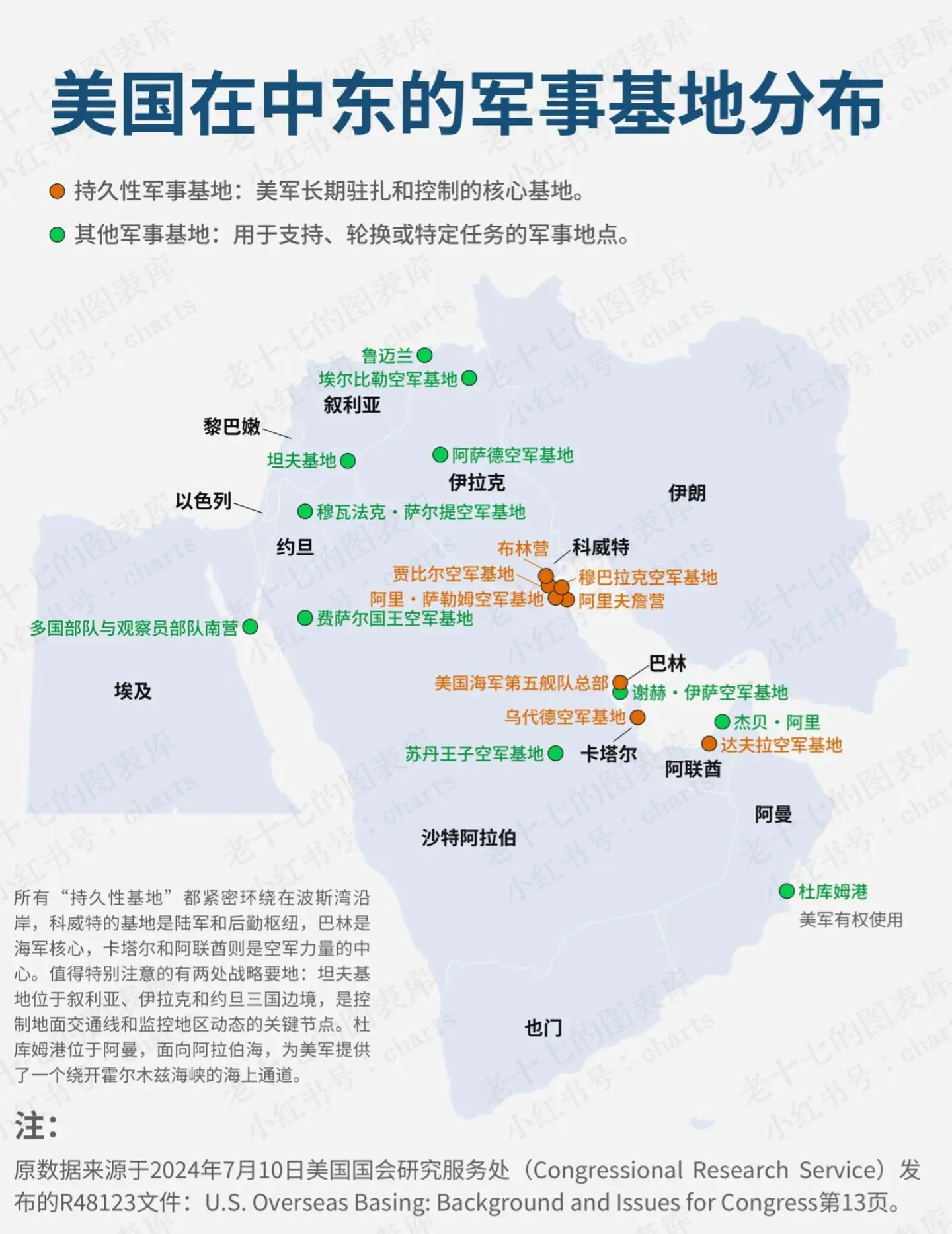 图解美军在中东地区的军事基地。