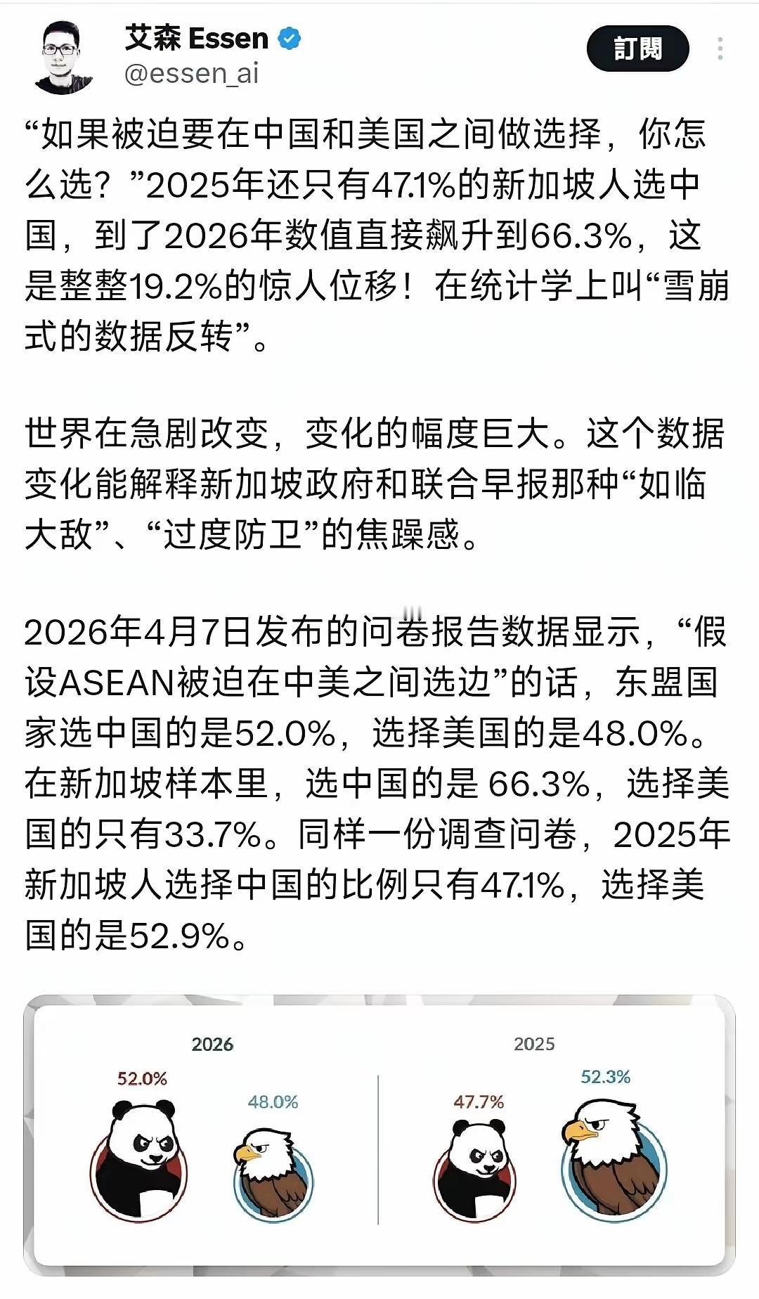 辛格坡人居然想倒向我们中国？
我没有看错吧？
一定是这个民意调查设计有问题。
为