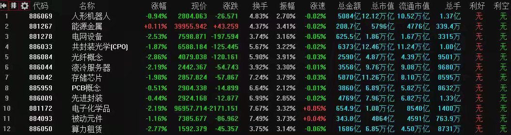 5月27日A股策略：机构抱团首现松动迹象！散户的好日子要来了？专注A股市场每日实