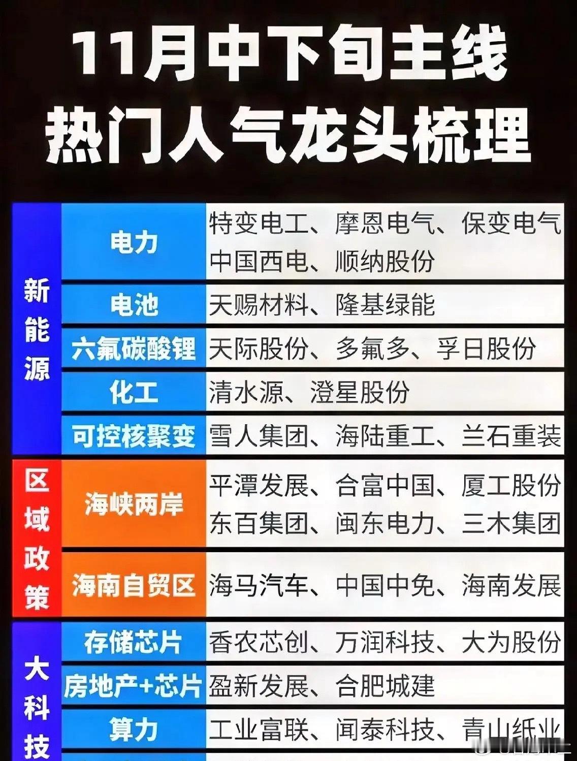 俄乌冲突 11月中下旬市场主线的人气个股汇总！覆盖新能源、区域政策、大科技板块，