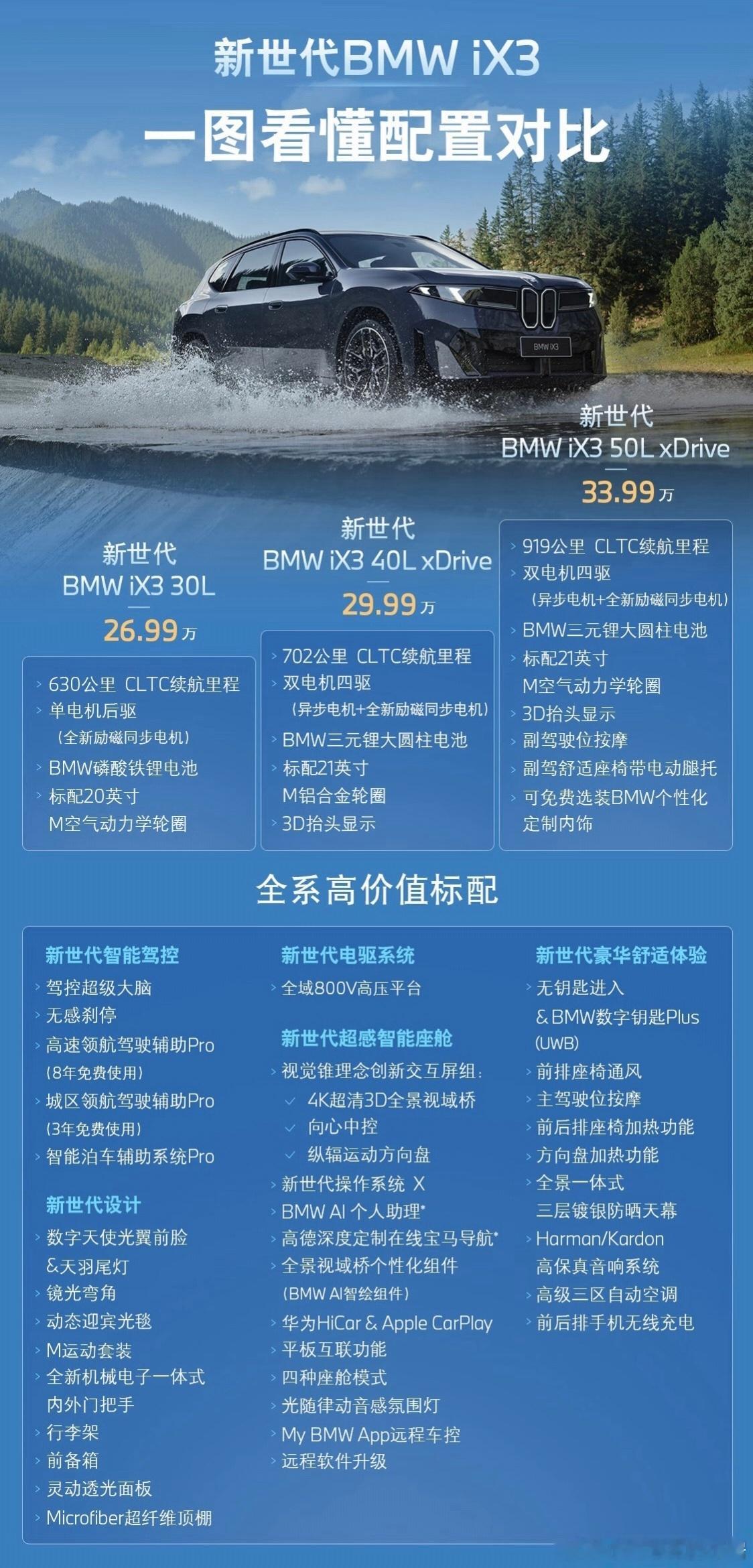 朋友圈一堆人欢呼，26.99万的iX3，你觉得如何？我打心底里认为宝马不过就一合