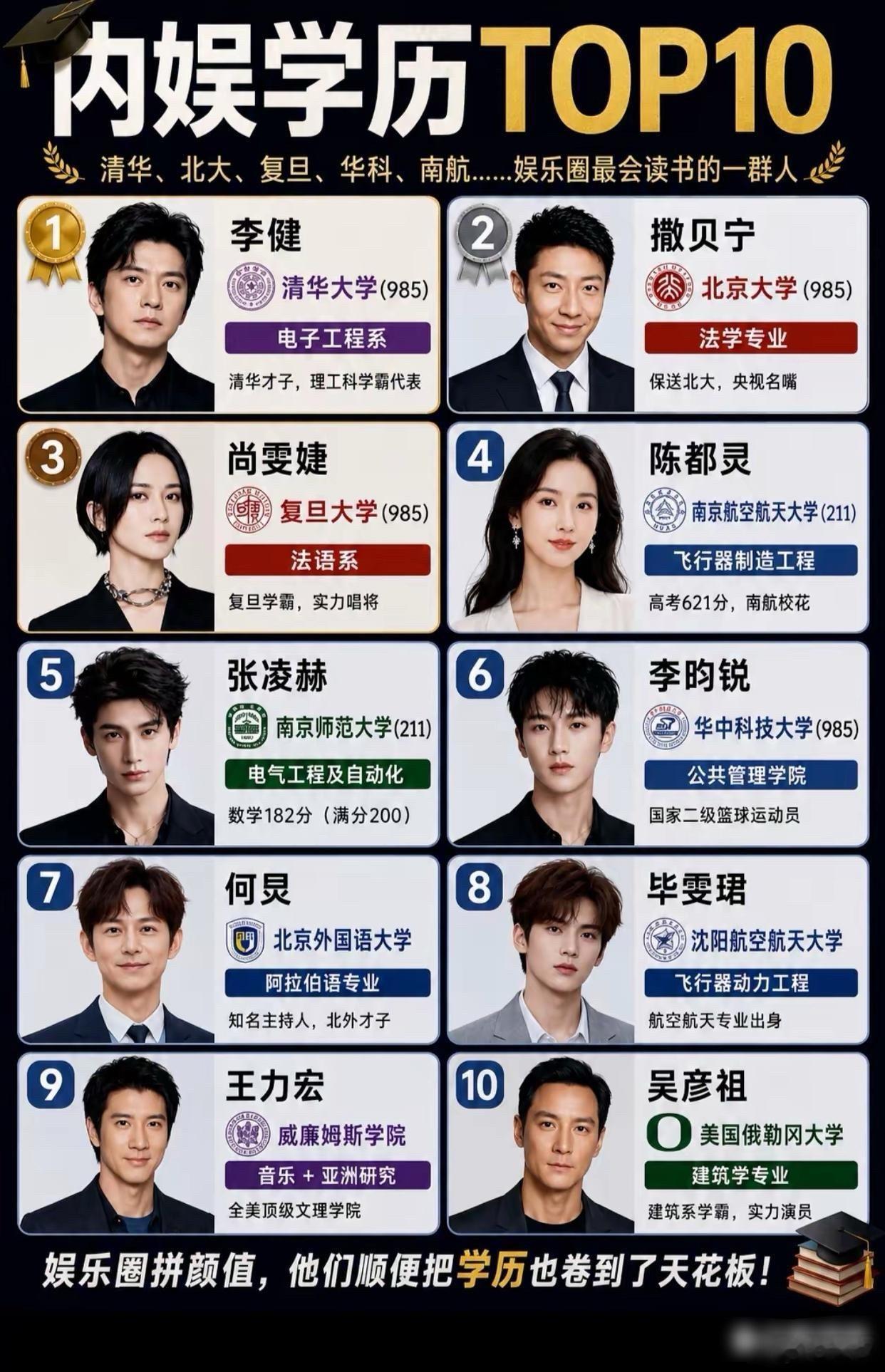 内娱学历top10 