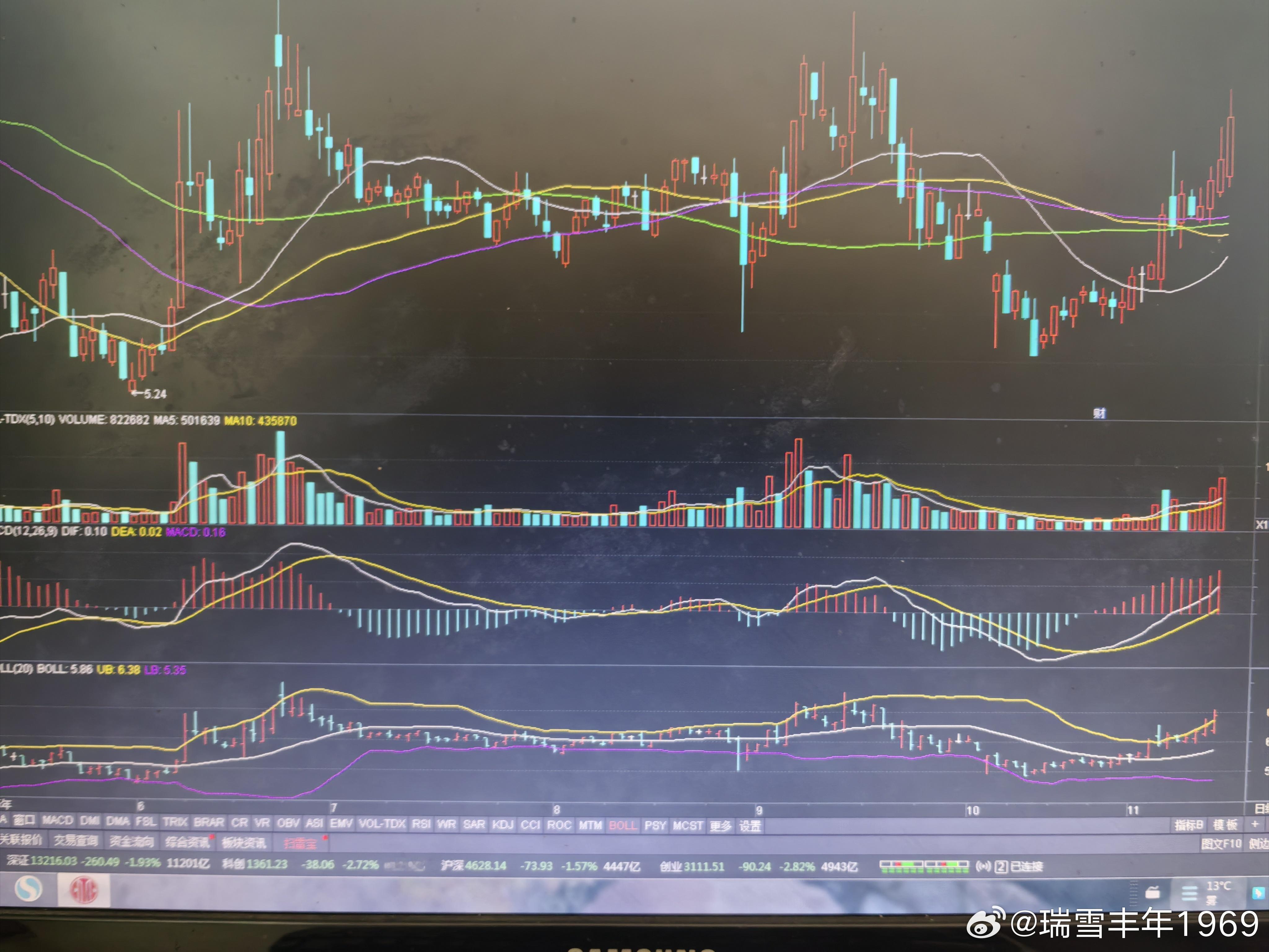 20天线圆弧向上，半个月亮爬上来。周三早上发现的，一查，去年有过信披违规，被立案