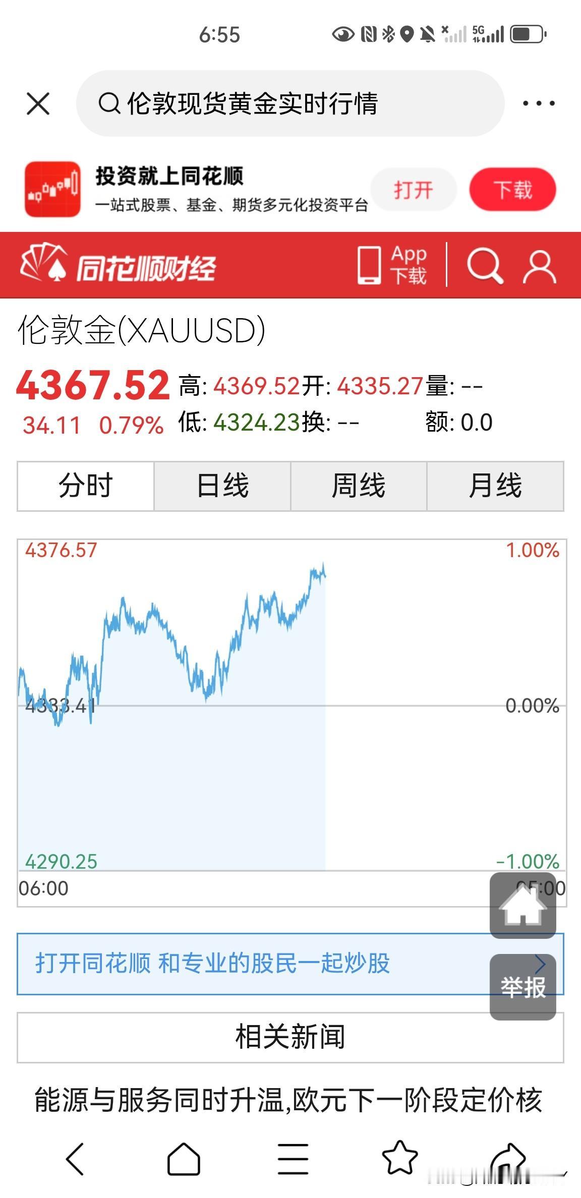 黄金，今天的表现还是可以的！
今天伦敦现货黄金价格开盘于4335美元一盎司，最低