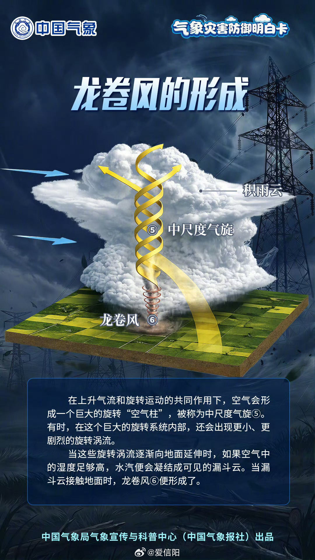 【气象灾害防御明白卡之龙卷风篇！】7月20日，多位网友报料宁波上空出现疑似“龙卷