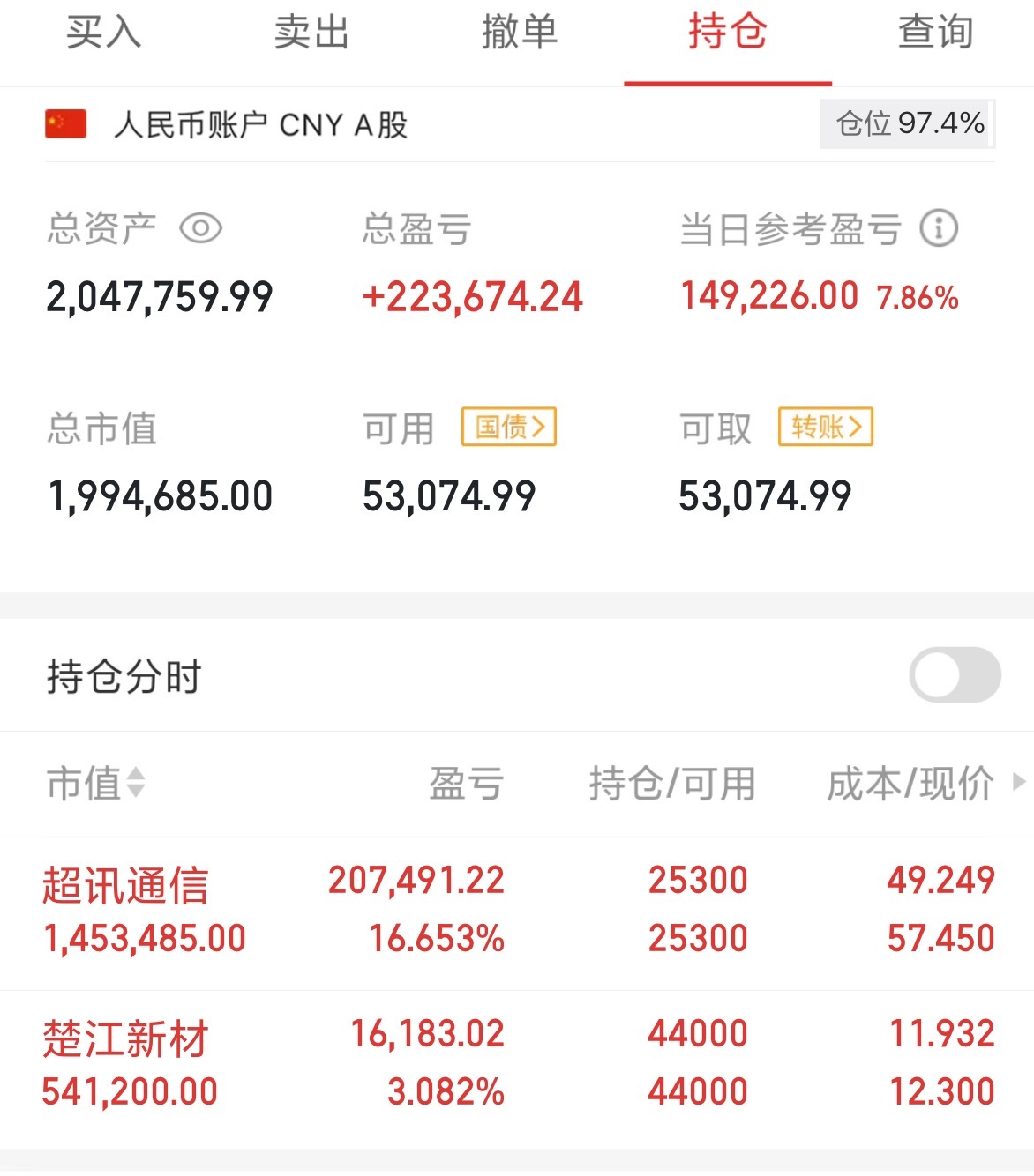 超讯通信 sh603322[股票] 等了好久终于等到今天，超讯华哥重仓在手，今天