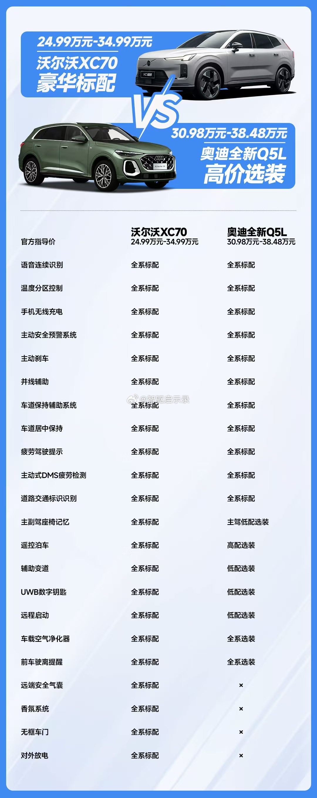 这次直接给你最细的对比，你们看看谁更有性价比
