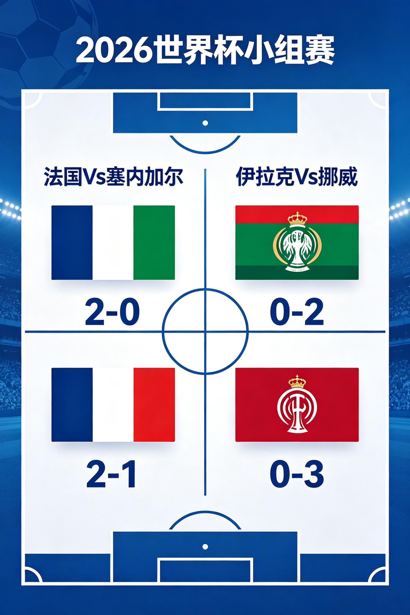 今日世界杯看点二串一017法国Vs塞内加尔  让胜019阿根廷Vs阿尔及利  胜