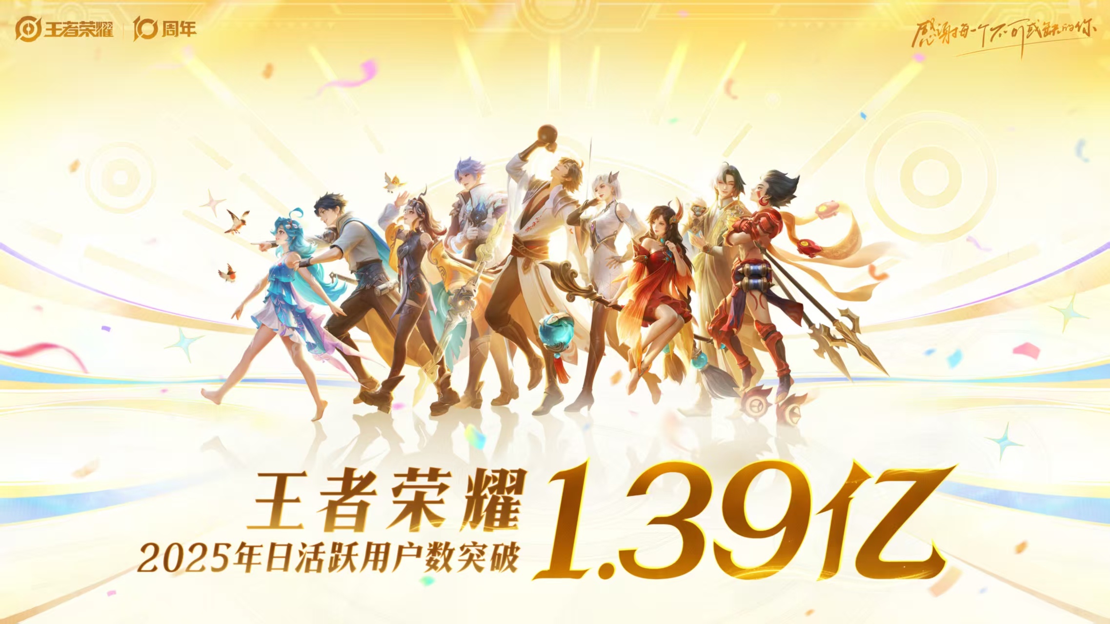 恭喜王者荣耀2025年国服日活跃用户数突破1.39亿[奶牛猫]王者荣耀2025年