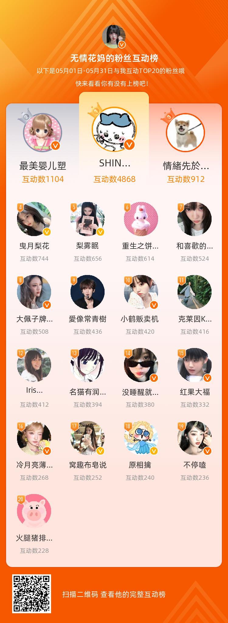 等，你们是我本月排名TOP20的粉丝，感谢你们的陪伴与支持，期望一直都有你们的相