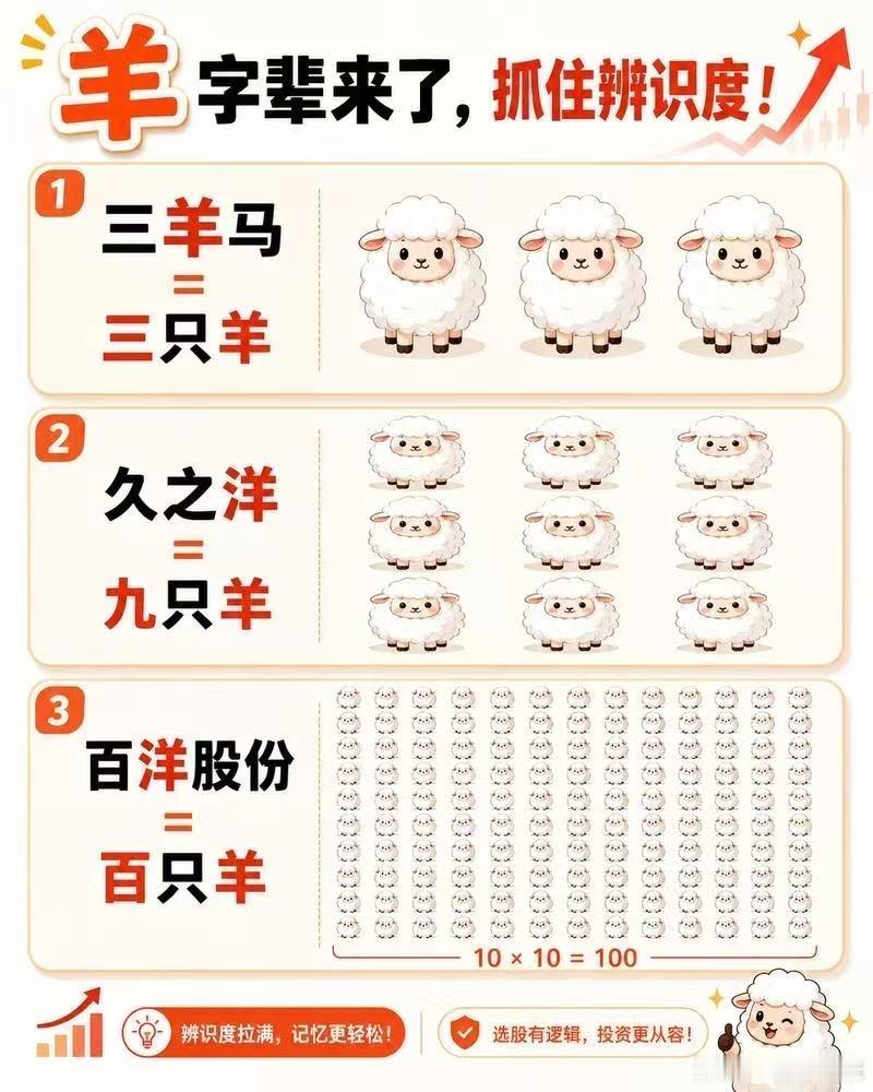 羊年概念股 