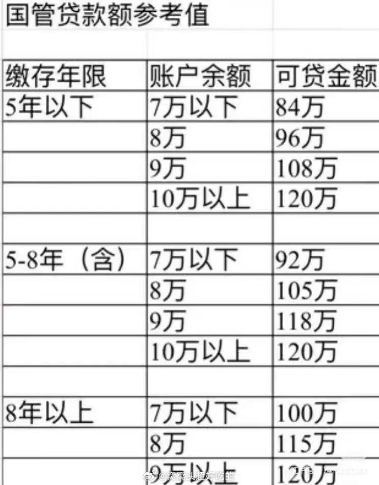 被中介嫌弃的老房子用AI多卖了30万北京27平老房子竟曾是雍和宫藏经阁这是北京五