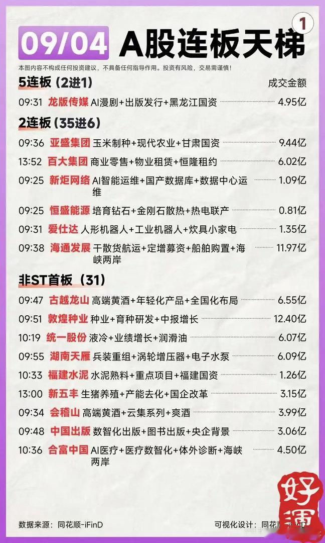 本周盘面复盘：高低切换明显，题材轮动加快这周走下来，最大的感受就是市场在做明显的