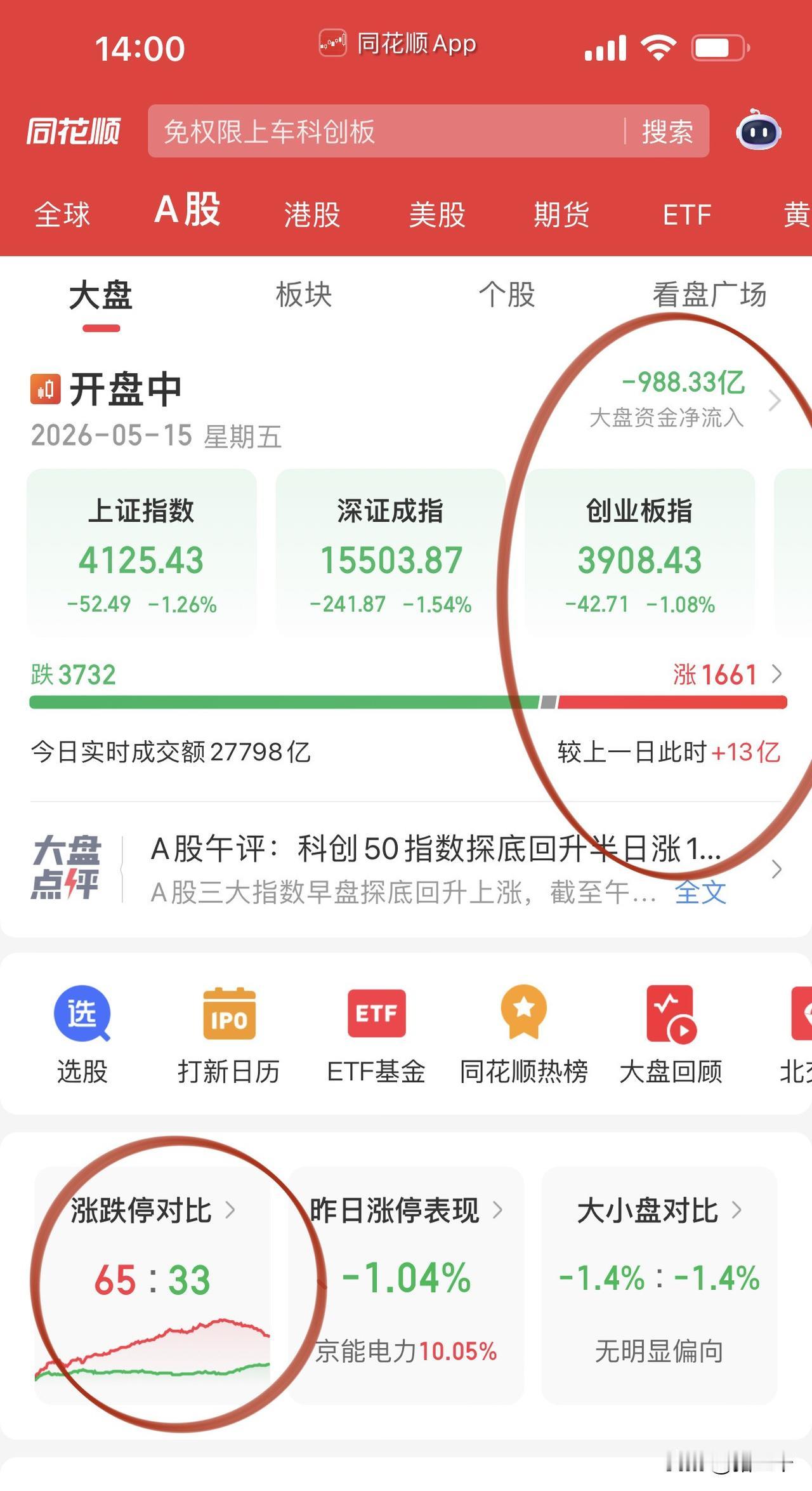 飞机起飞后A股加速跳水！
沪指参考4112点，
回头望月二次洗盘后有望出新方向。