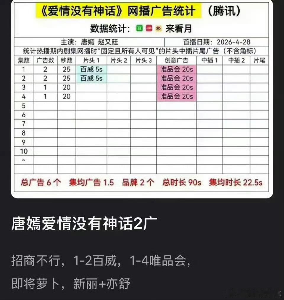 爱情没有神话首日台网招商全扑…… 