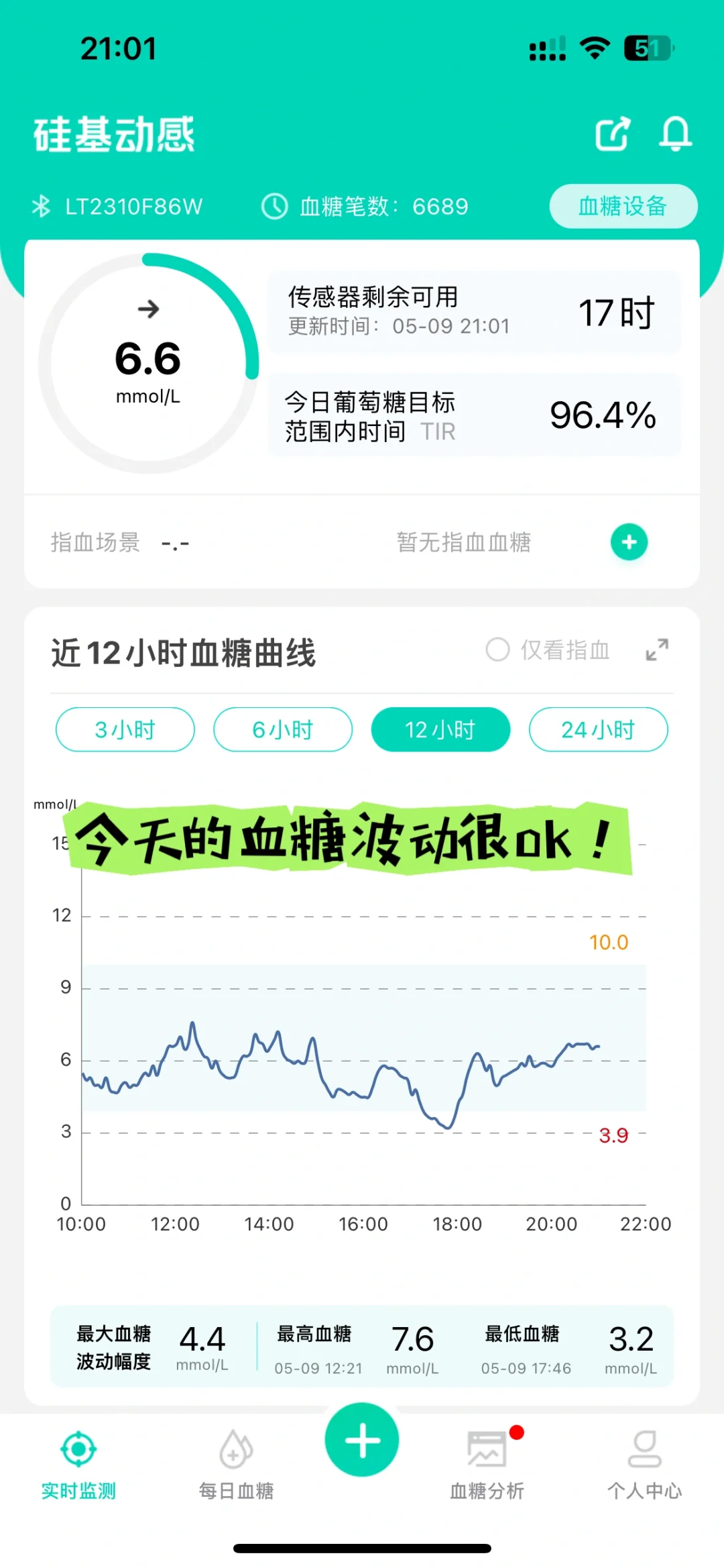 血糖波动大有哪些危害⚠️