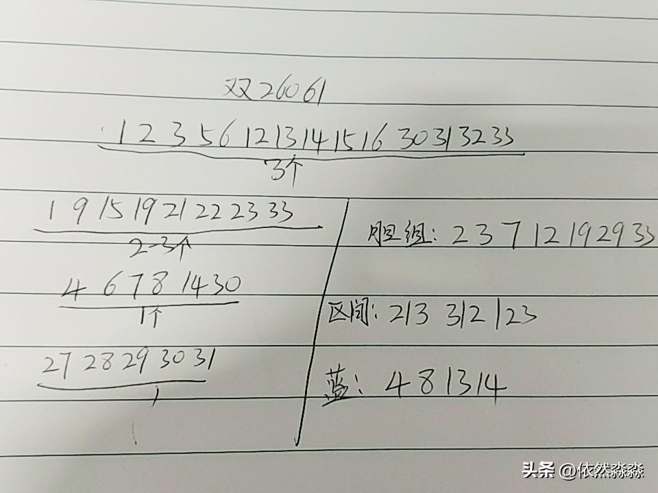 双色球26061期综合分析
本期从跨度来看不像断区，至少在23一27之间，和值变
