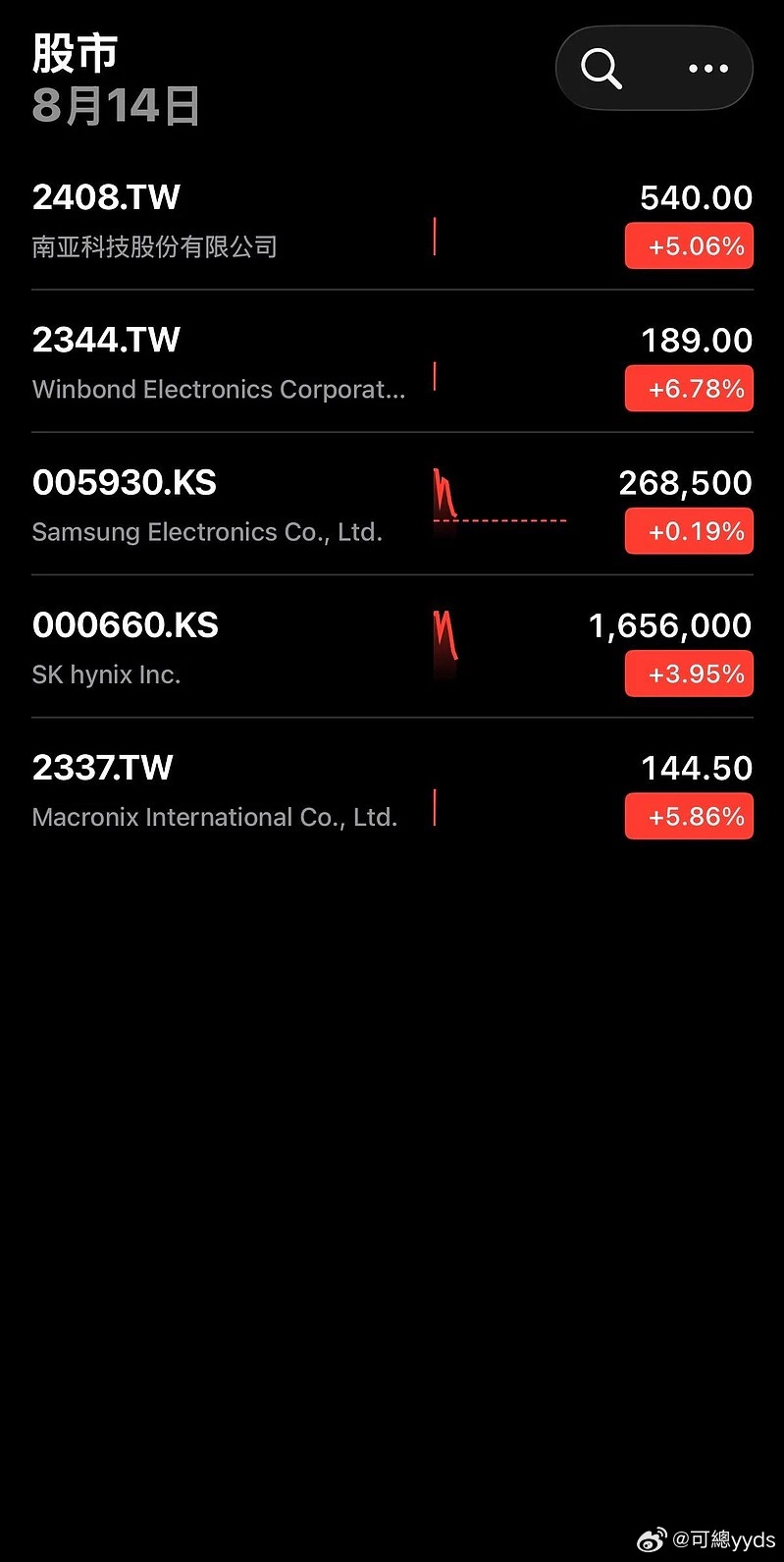 三大利基存储南亚科，华邦电，旺宏早盘继续大涨，南亚科连续三天创历史新高 