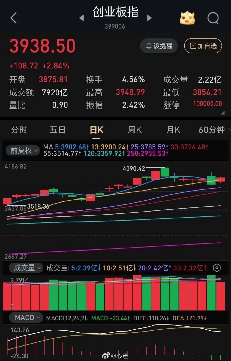 你认为接下来股市是什么走势借尸还魂 原地复活今天是大跌后的技术性修复，不是真正反