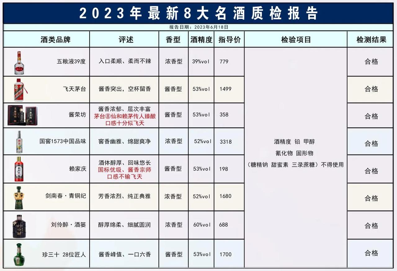 端午节将至，这8款酒都是100%纯粮佳酿，口感绝佳，送礼宴请都是不错！看看有你喝