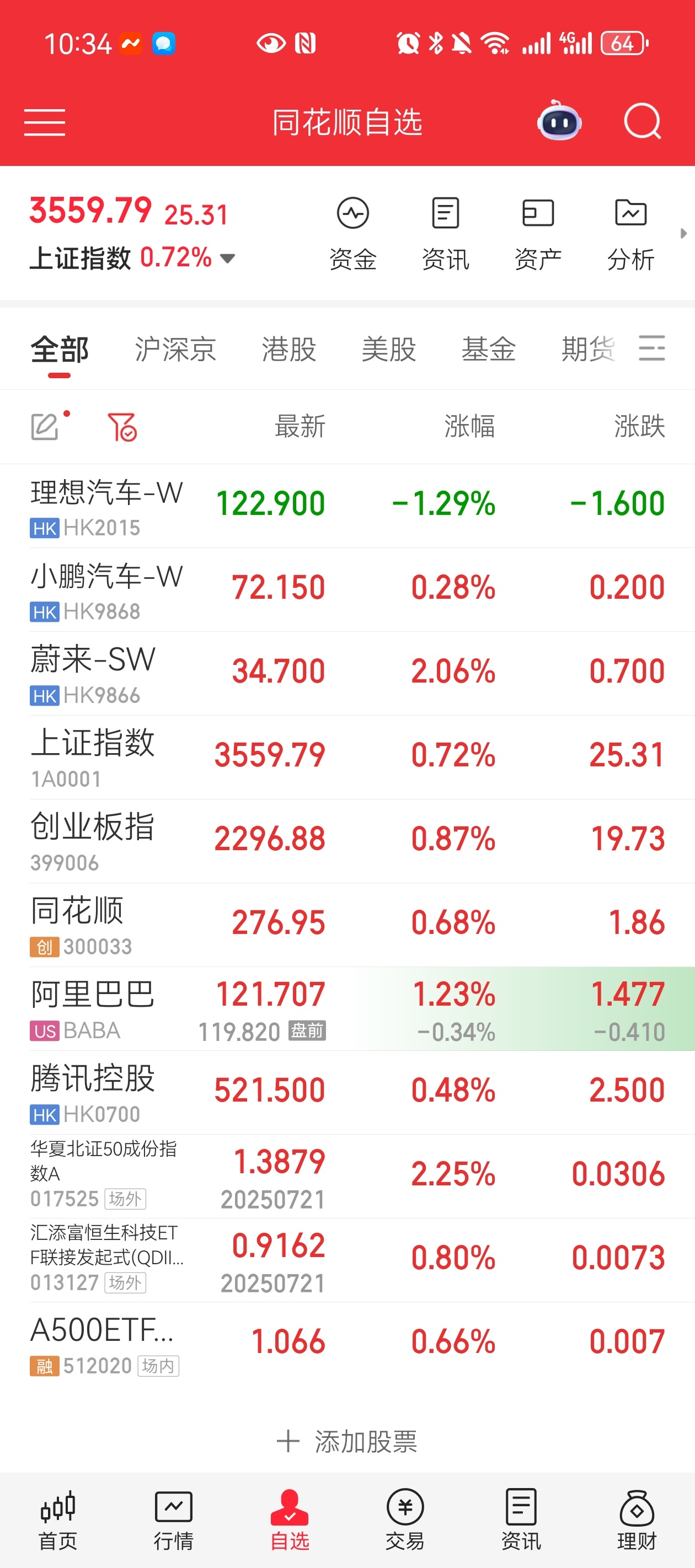 看看月底发布会之前，蔚来能不能干上40[并不简单][并不简单][并不简单][并不