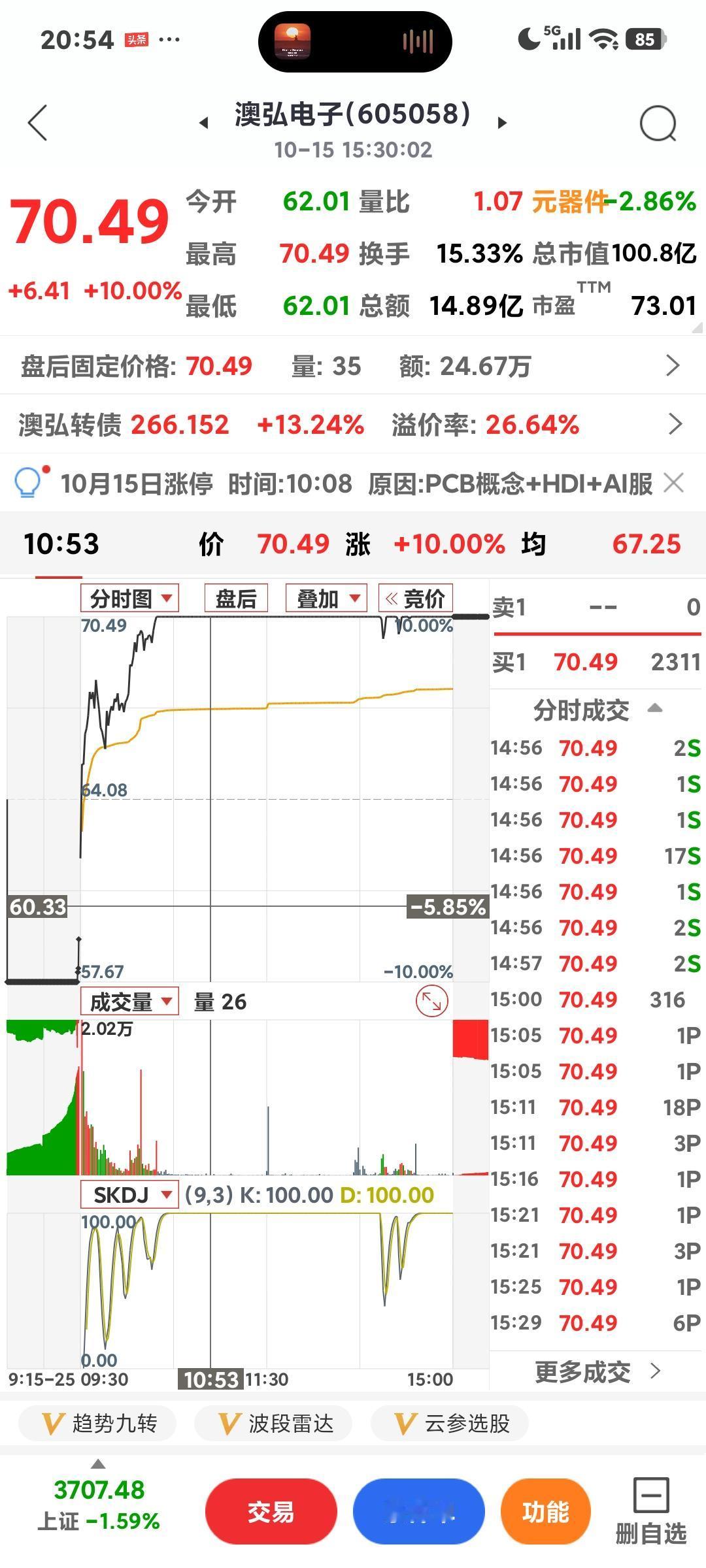 澳弘电子连涨11板

       今天又是集体割韭菜的一天，基本每个板块都沦陷