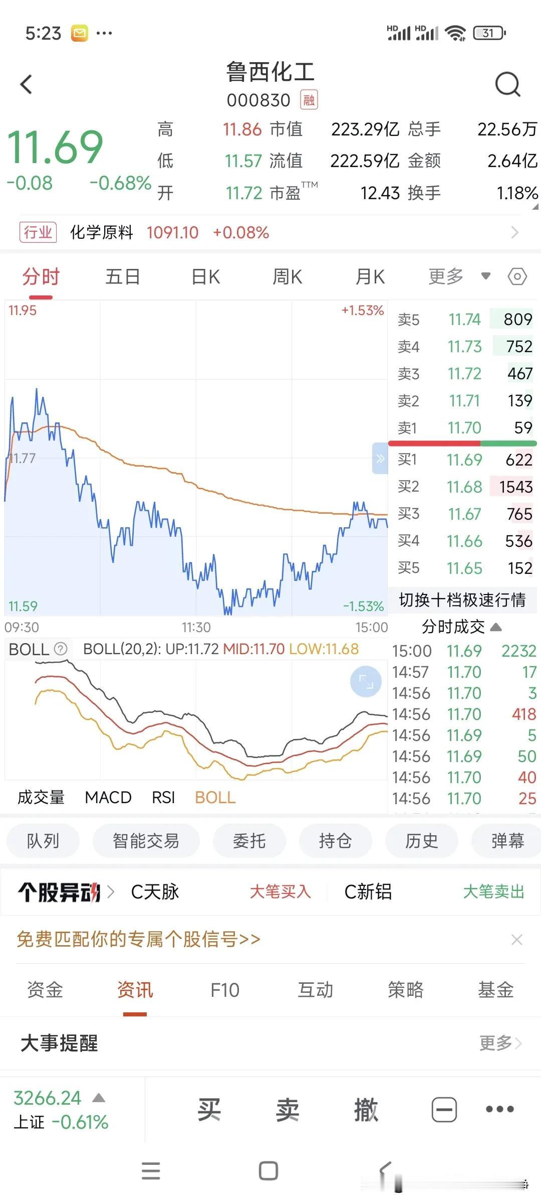 鲁西化工第三个季度业绩出来了，第三个季度利润4亿，还不错！华鲁第三个季度利润8个