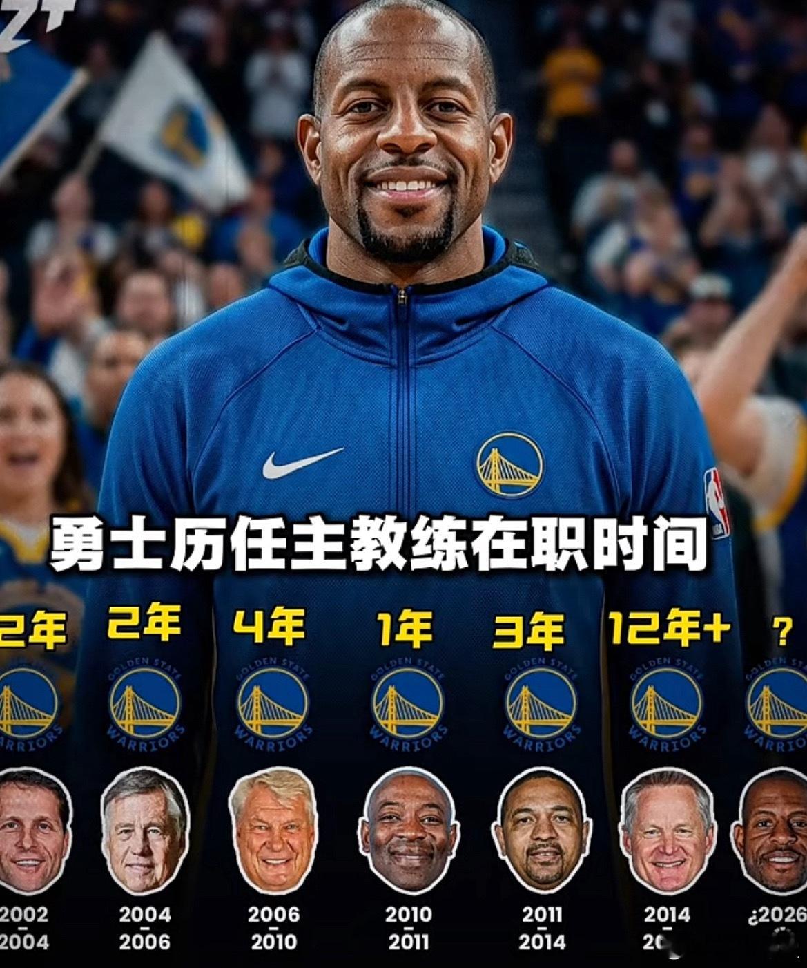 金州勇士历任主教练在职时间一览 