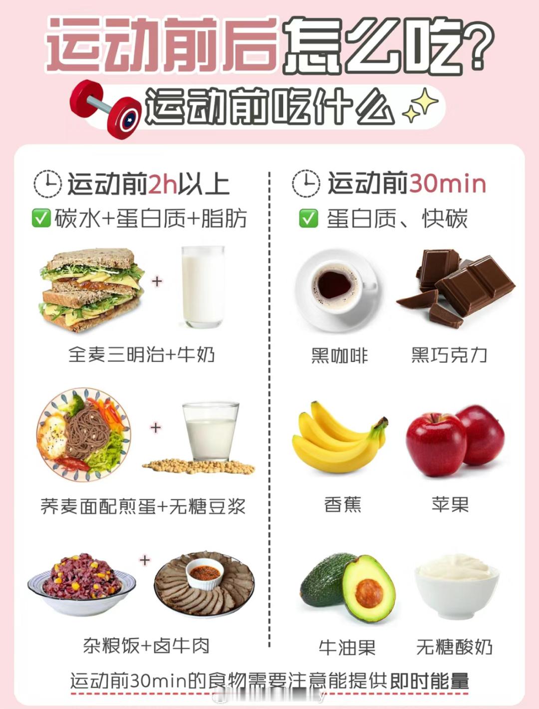 运动前后怎么吃？#不躺平挑战##超级红人节##全民聊奥运# ​​​