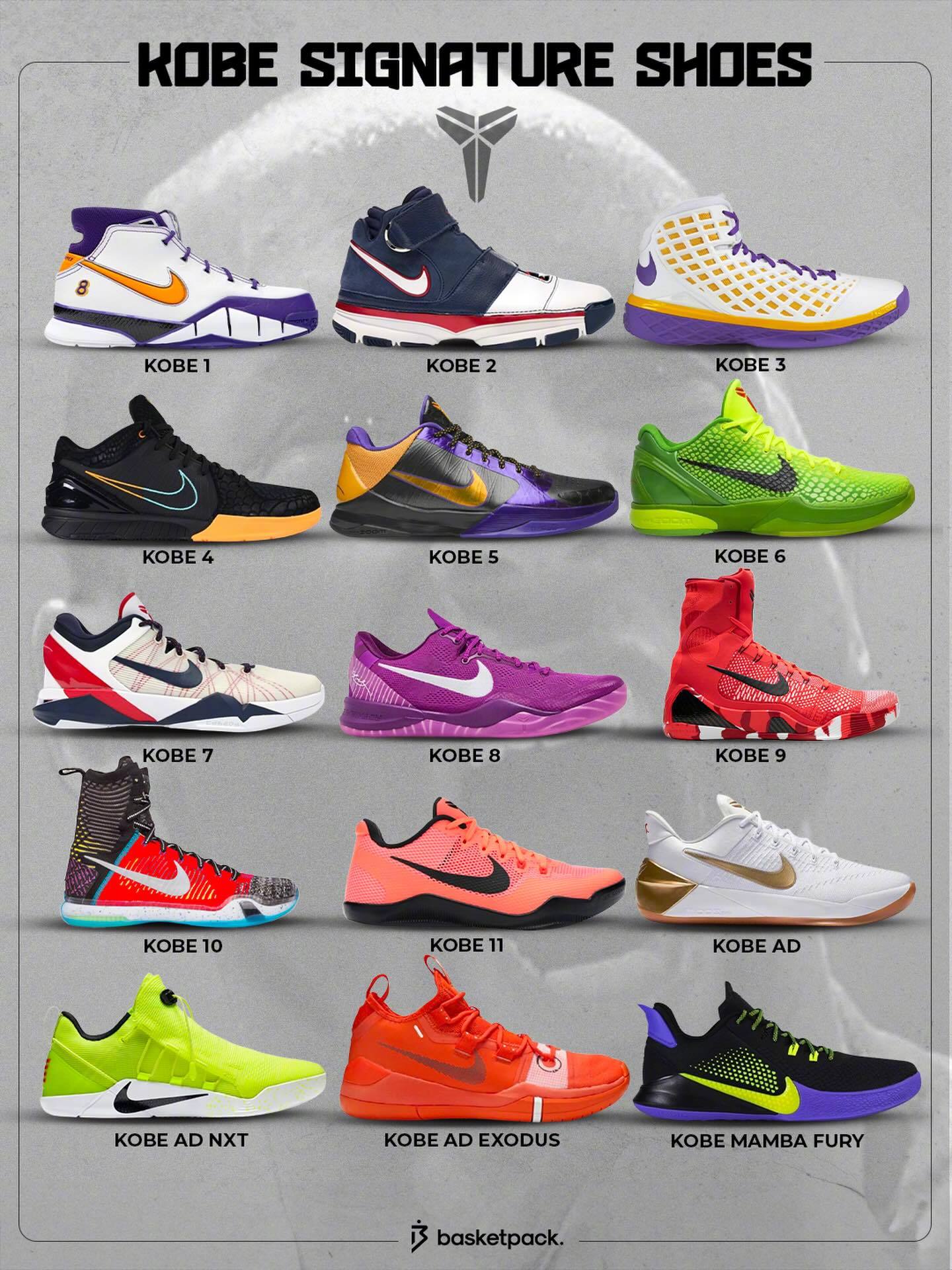 科比的哪一代球鞋是你的TOP1？ 