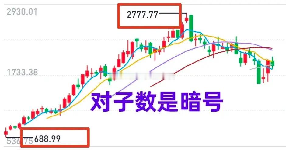 A股：股价常有“对子数”产生，这不一定是玄学，这可能是主力“进出”的暗号。一只股