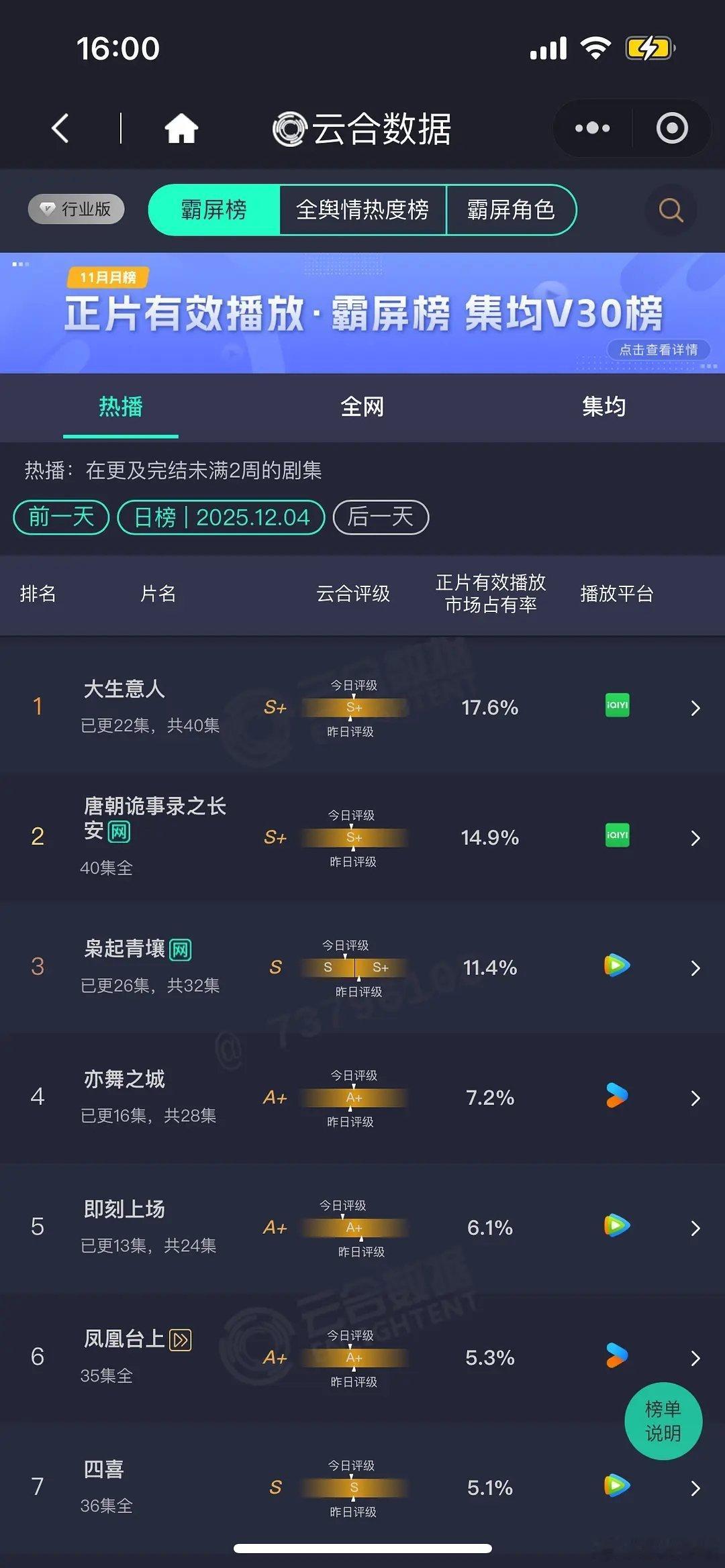 狙击蝴蝶是陈妍希拍过吻戏最多的一部《狙击蝴蝶》处处吻！12月4日云合播放量，《狙