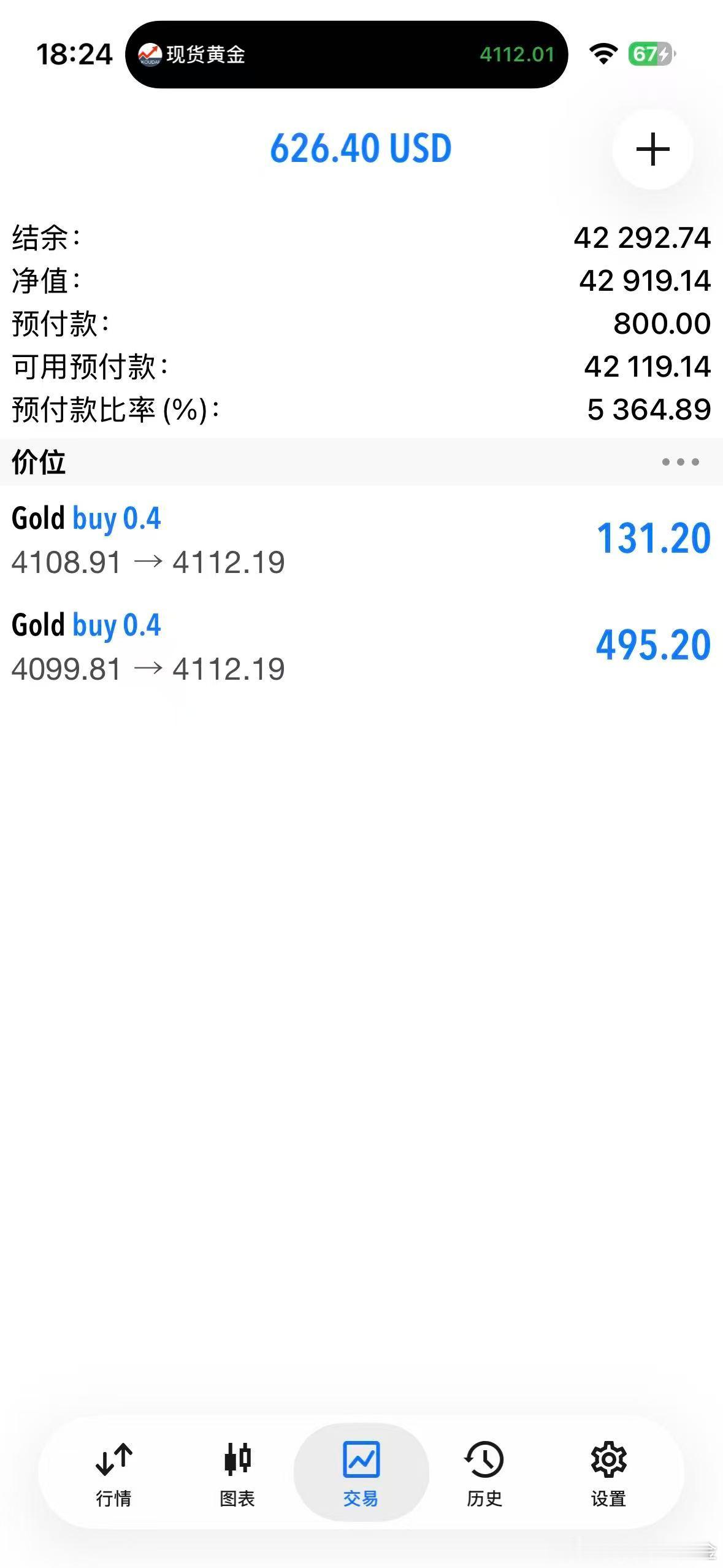 外汇黄金 现价4112这里，多单全平！ 