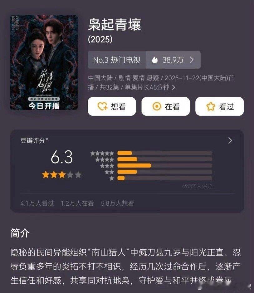 迪丽热巴、陈星旭《枭起青壤》豆瓣开分6.3，是高还是低了？ 