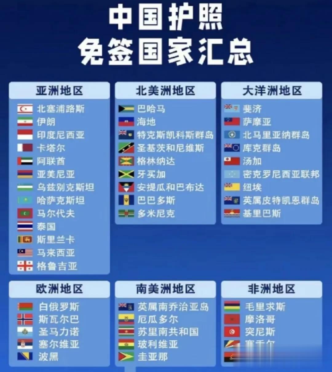 免签国家汇总表
