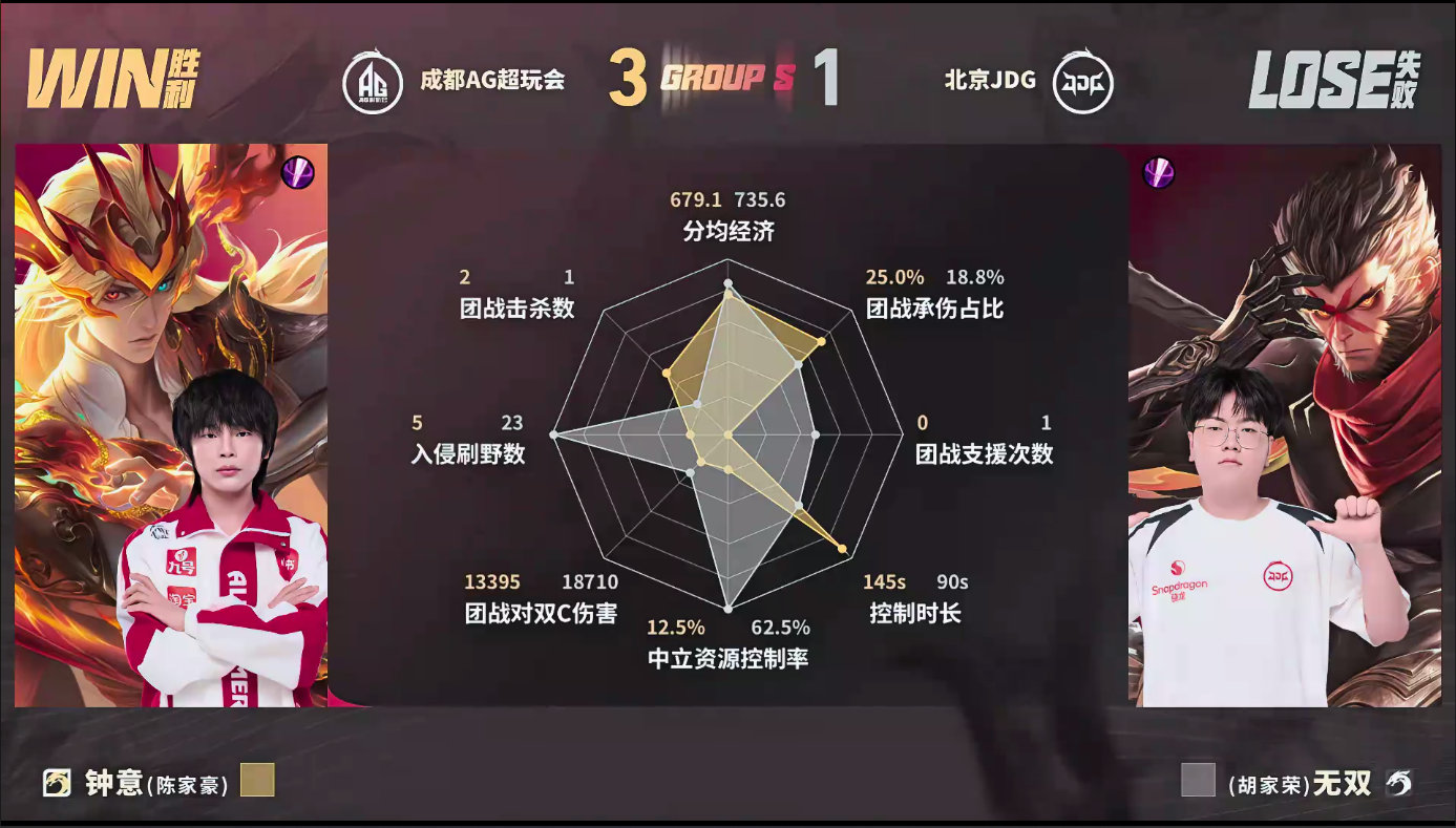 AG韧性大翻盘轩染老夫子关键捆C逆风不投降，AG全员顶住压力，步步拉扯完成极限翻