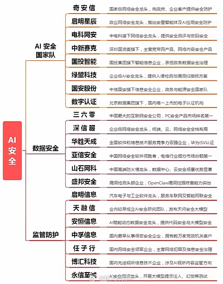 OpenAI 紧急叫停，网络安全逆势走强，永信至诚 20CM 涨停，中新赛克封板
