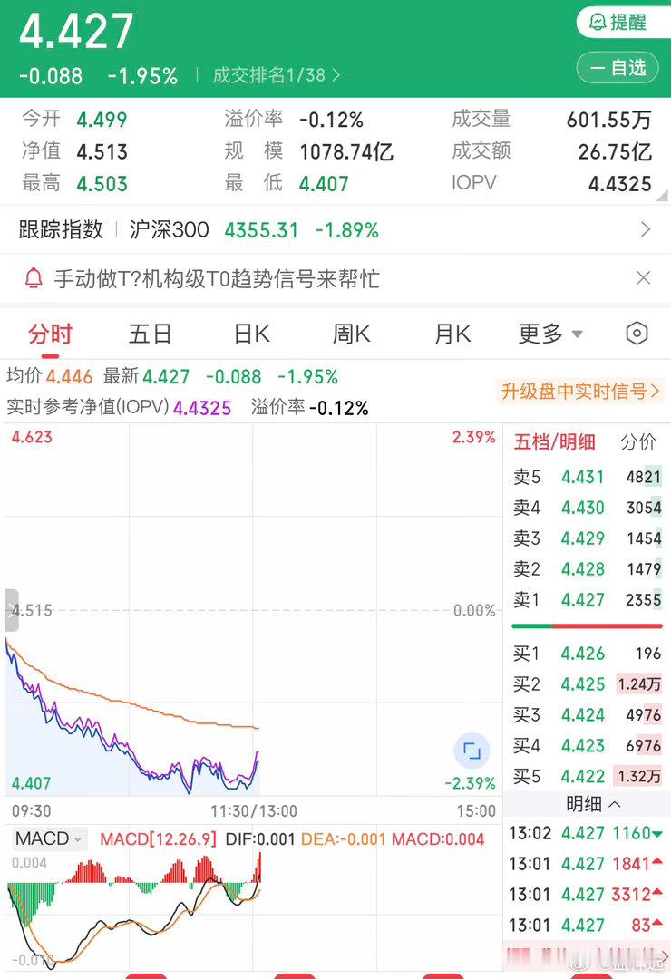 A股下午GJ队开始上班啦？全民庆中秋迎国庆，大A80%以上在跌实在看不下去了！不