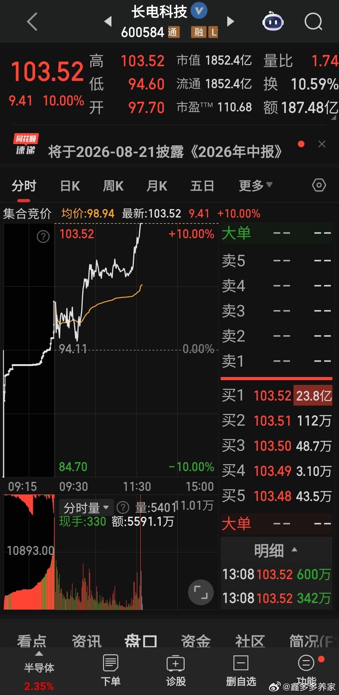长电科技涨停 