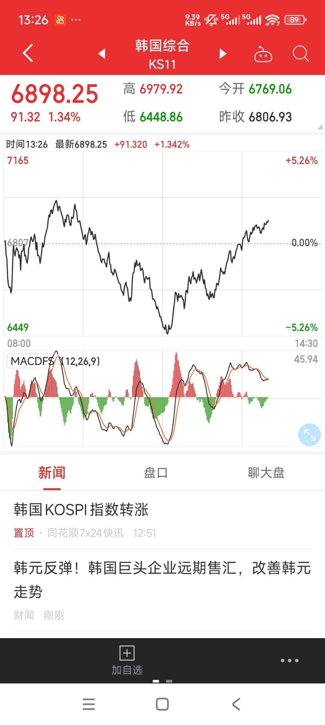 截屏韩股做屏保 