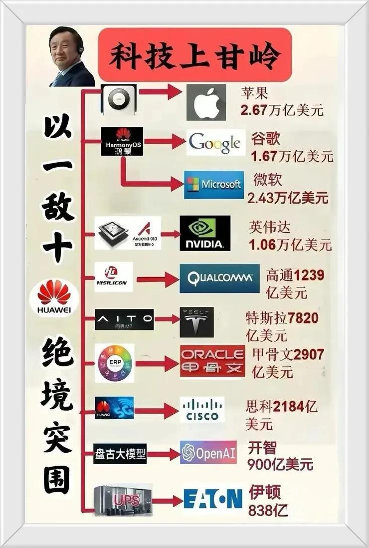 那些在网上各种黑华为的人，来看一下华为顶住了多大的压力，如果不是华为我估计苹果手