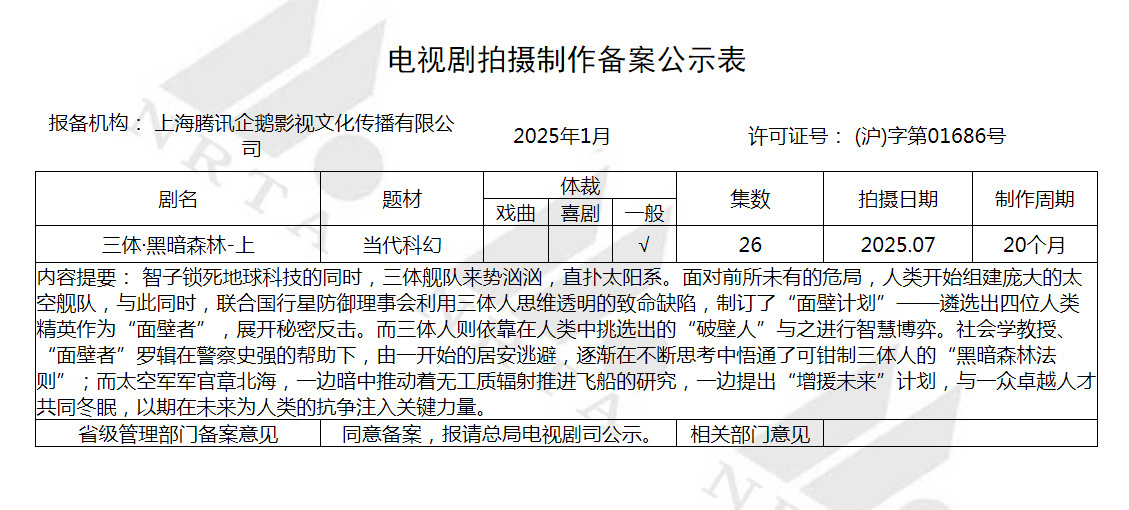 腾讯《三体·黑暗森林-上》电视剧备案公示，预计将于今年7月开拍。 