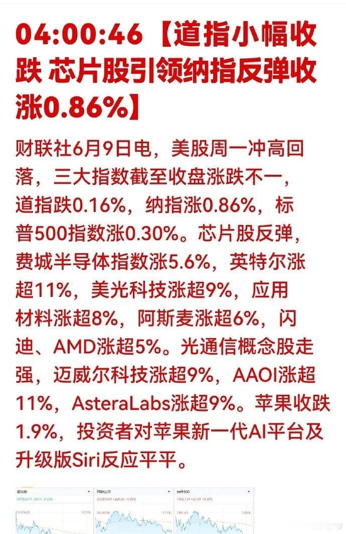 美股芯片股集体反弹，A股这些板块或迎联动机会财联社6月9日消息，隔夜美股市场冲高
