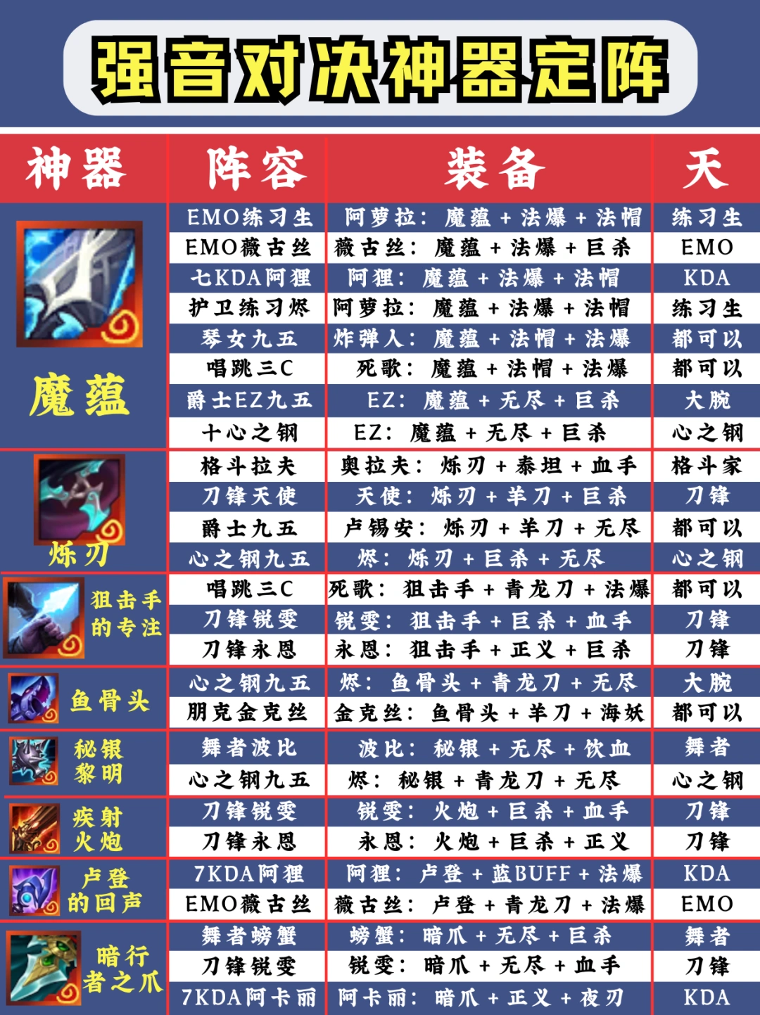 ♨️开局神器定阵大全 一篇教你这把怎么玩