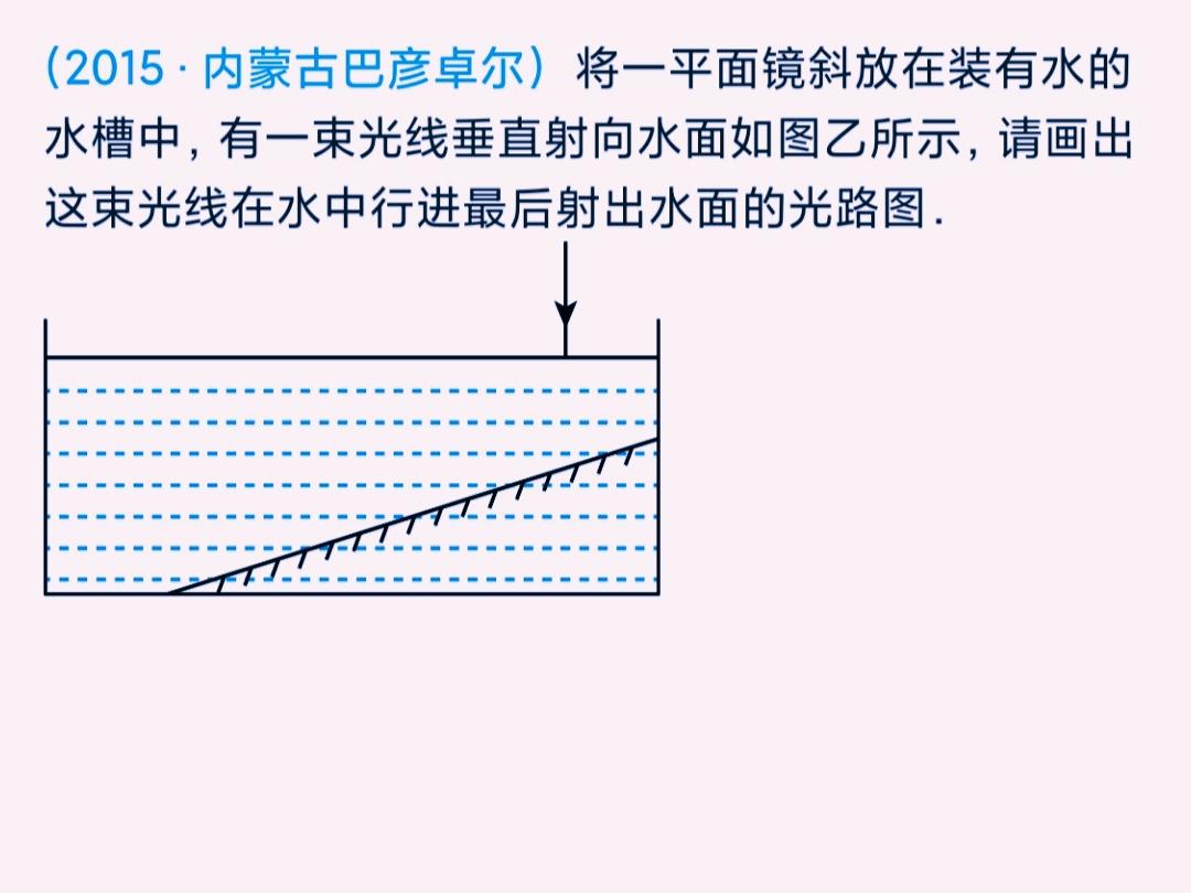 同学们好！
今天我们来分享一道光学作图题。
这道题考查了光的反射和折射这两个知识