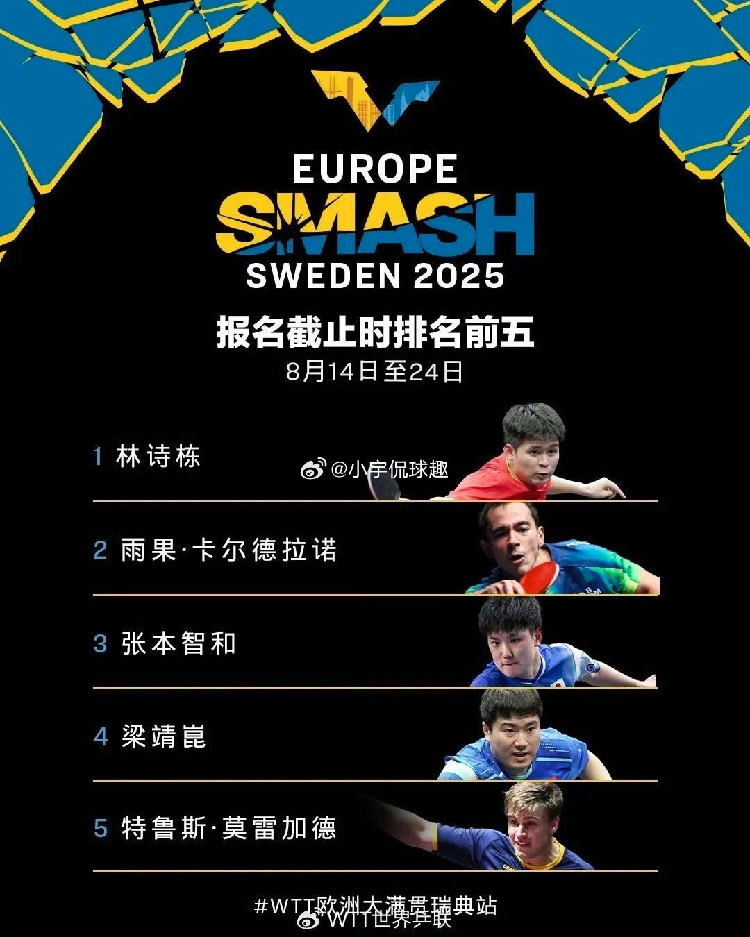 WTT欧洲大满贯首批参赛名单公布🏓️WTT欧洲大满贯瑞典站丨中国队参赛名单【女