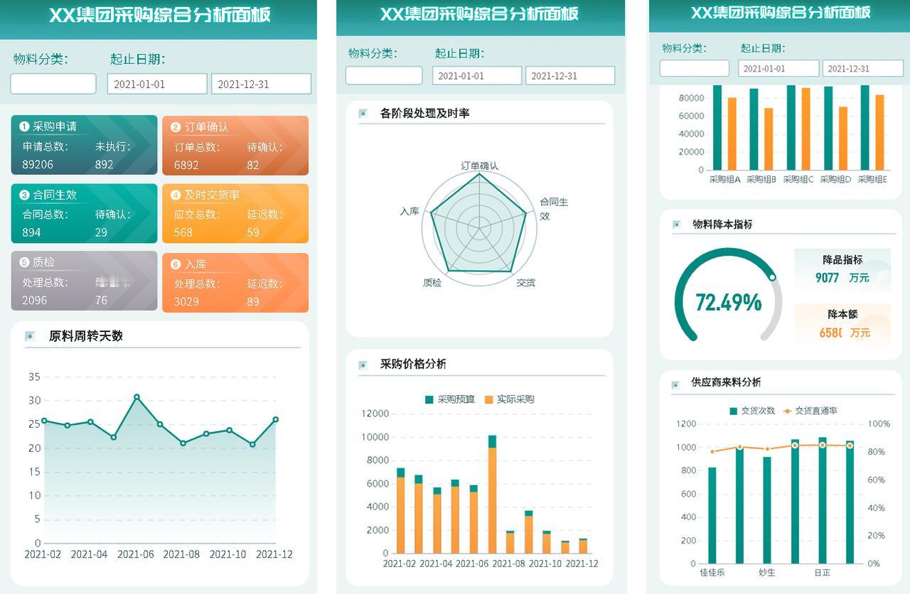 数字化转型带来了什么价值?
数字化转型到底带来了什么价值？
其实就是三个字：活得