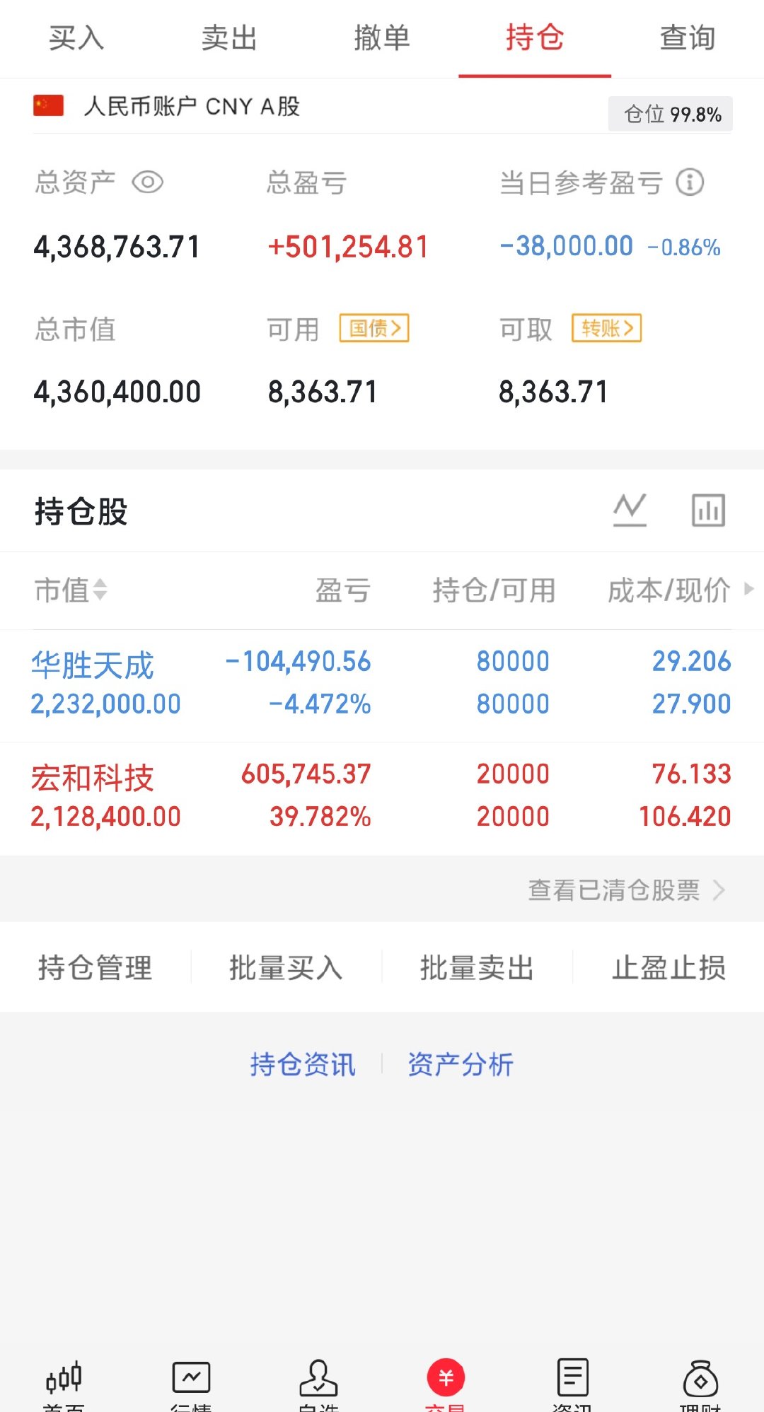 收盘了，今天华胜调整可以做t，昨天也说了。明天开始反弹，明天小反弹稳住了。看见的